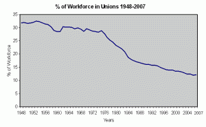 union_density_allworkers
